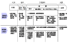 “施工總承包”向“工程總承包”到底有多難？深度好文，強烈推薦！