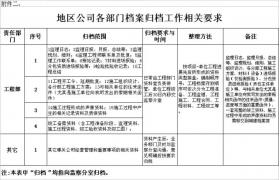 工程部資料歸檔、保管、移交、整理……你不懂的都有！