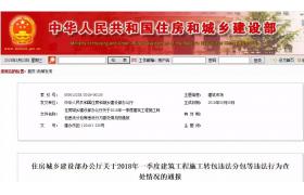 住建部通報丨全國共查處1307個(gè)違法項目，河南省處罰金額最多！