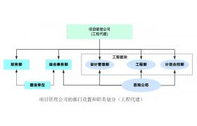 住建部發(fā)文！建筑業(yè)兩大引擎啟動(dòng)，工程總承包和全過(guò)程咨詢(xún)迎來(lái)熱潮，再不變就要被淘汰了！