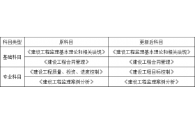 資質(zhì)變革、工程款支付新規！2020年建筑業(yè)重要政策盤(pán)點(diǎn)