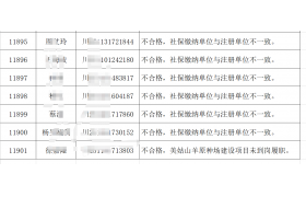 超高的掛靠率！四川資質(zhì)抽查：合格率僅14.5%，70%+為掛靠……