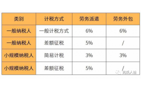 勞務(wù)公司被查！盜用2萬(wàn)人身份信息虛開(kāi)發(fā)票18.7億