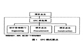 EPC模式下固定總價(jià)合同研究