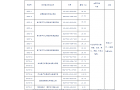 大手筆！河南一次中標8條高速公路項目