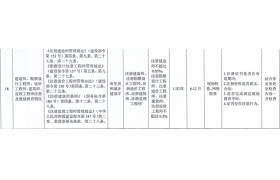 住建廳印發(fā)今年“雙隨機、一公開(kāi)”抽查計劃！