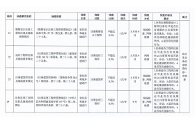 年度抽査通知發(fā)出！啥是“雙隨機、一公開(kāi)”檢查？