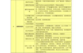 不清楚單項工程、單位工程、分部工程、分項工程的劃分，怎能做好驗收？