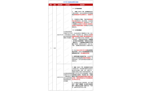 最全匯總！2024年各省換證政策與流程！