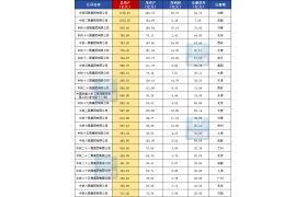 中鐵1到25局，最新實(shí)力排行榜！