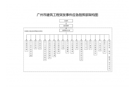 即日起，施工企業(yè)為主責單位！項目負責人為第一責任人！