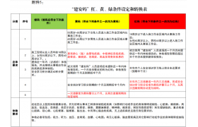 住建廳：60周歲以上女性、65周歲以上男性進(jìn)入工地從事施工作業(yè)，將被列為紅碼！