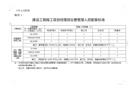 住建局：建設單位負首責！項目經(jīng)理等關(guān)鍵崗位人員不得擅自變更！3種情形，項目經(jīng)理必須在崗帶班！